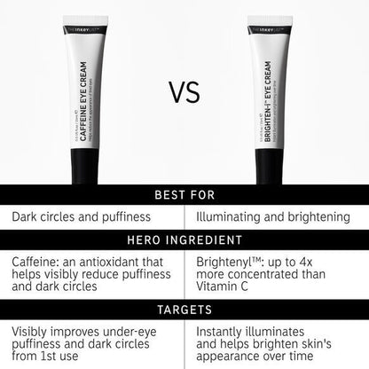Comparison of The INKEY List Caffeine Eye Cream and Brighten Eye Cream, highlighting their benefits and key ingredients.