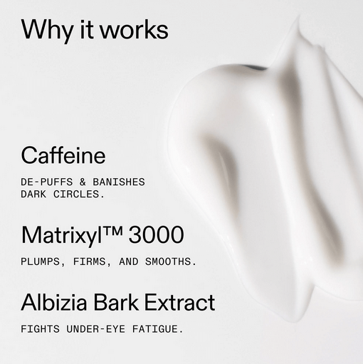 Why The INKEY List Caffeine Eye Cream works: Caffeine de-puffs, Matrixyl™ 3000 firms, and Albizia Bark fights fatigue.