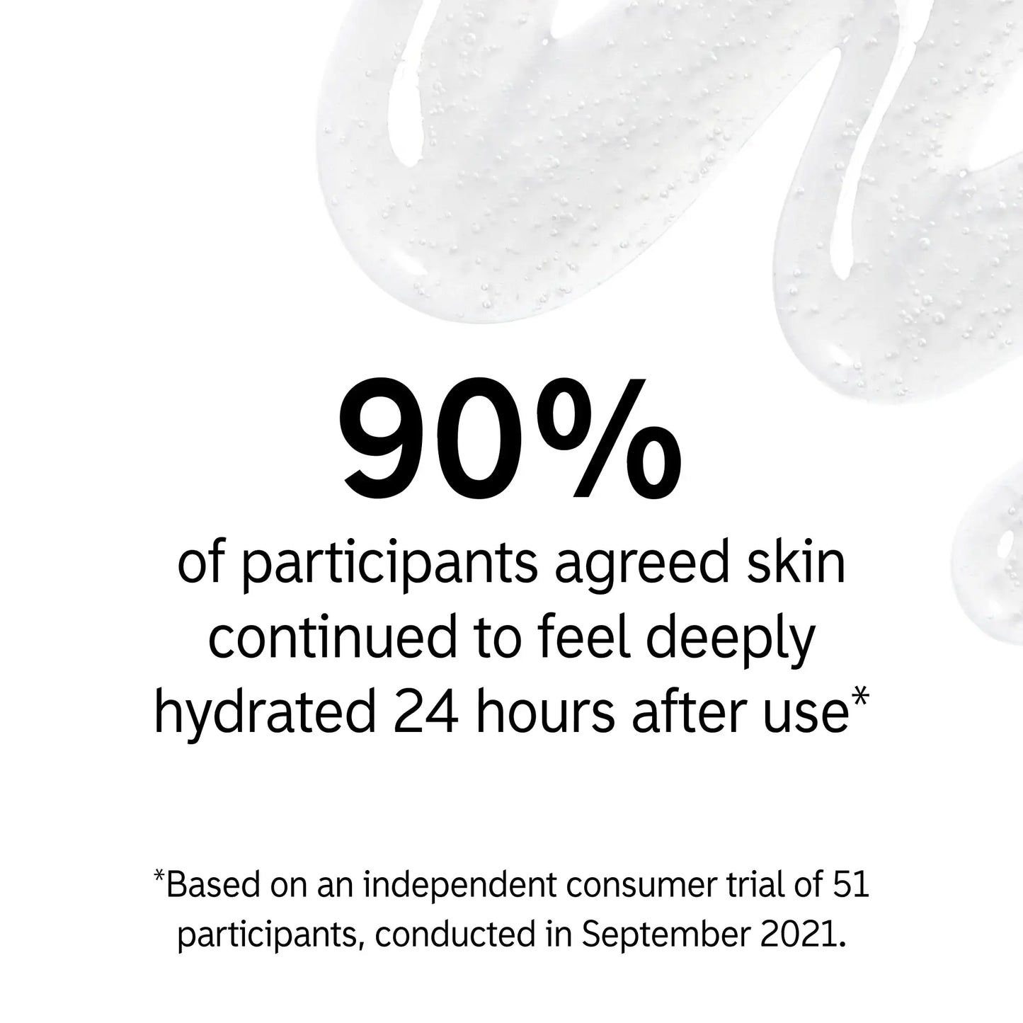 90% of participants reported lasting hydration 24 hours after using The INKEY List Hyaluronic Acid Cleanser.