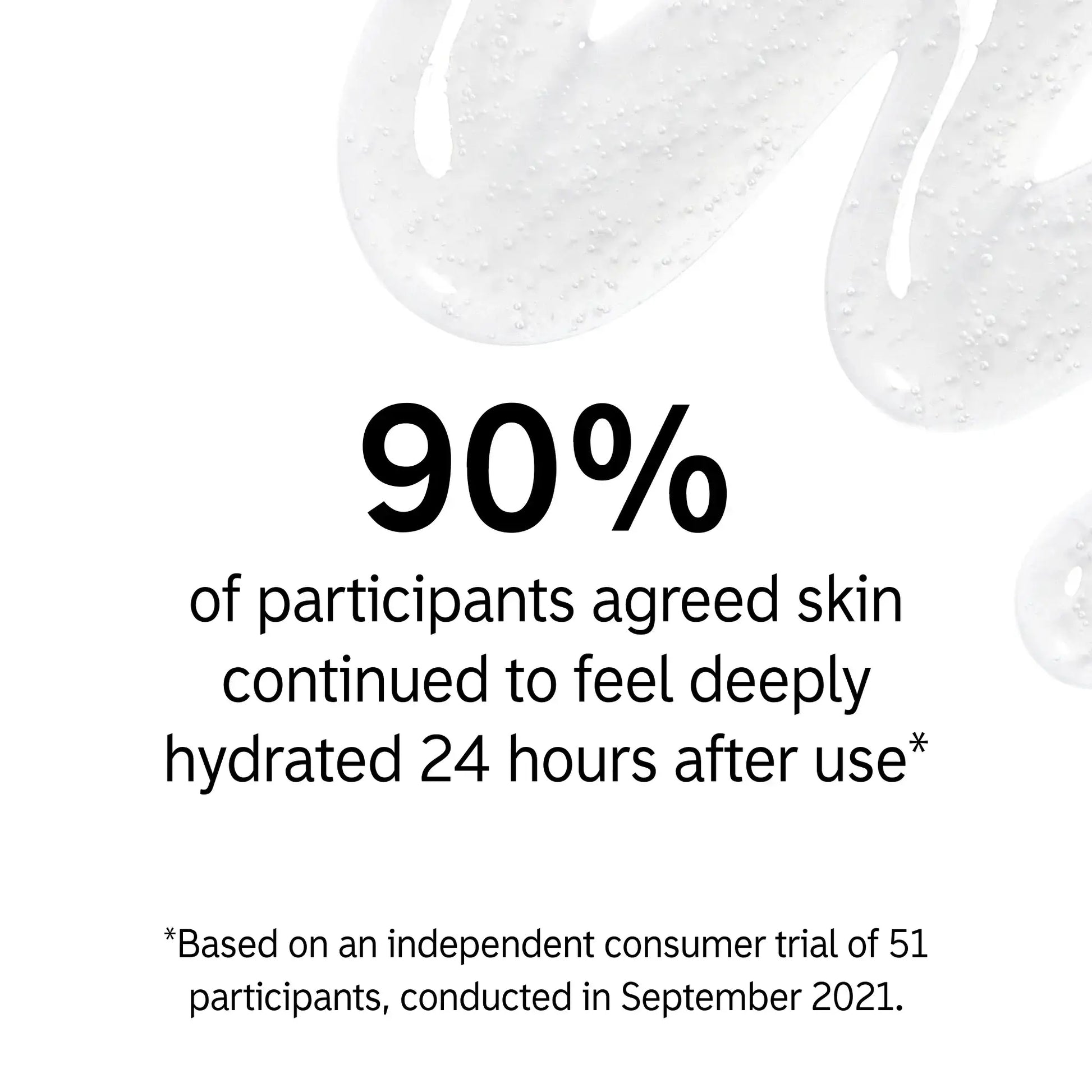 90% of participants reported lasting hydration 24 hours after using The INKEY List Hyaluronic Acid Cleanser.