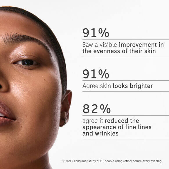 Close-up of skin showing visible improvement after using retinol serum, highlighting 91% brighter skin and reduced wrinkles.