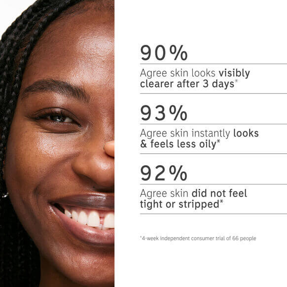 Statistics showcasing user satisfaction with the INKEY List Salicylic Acid Cleanser's effectiveness on clear skin.