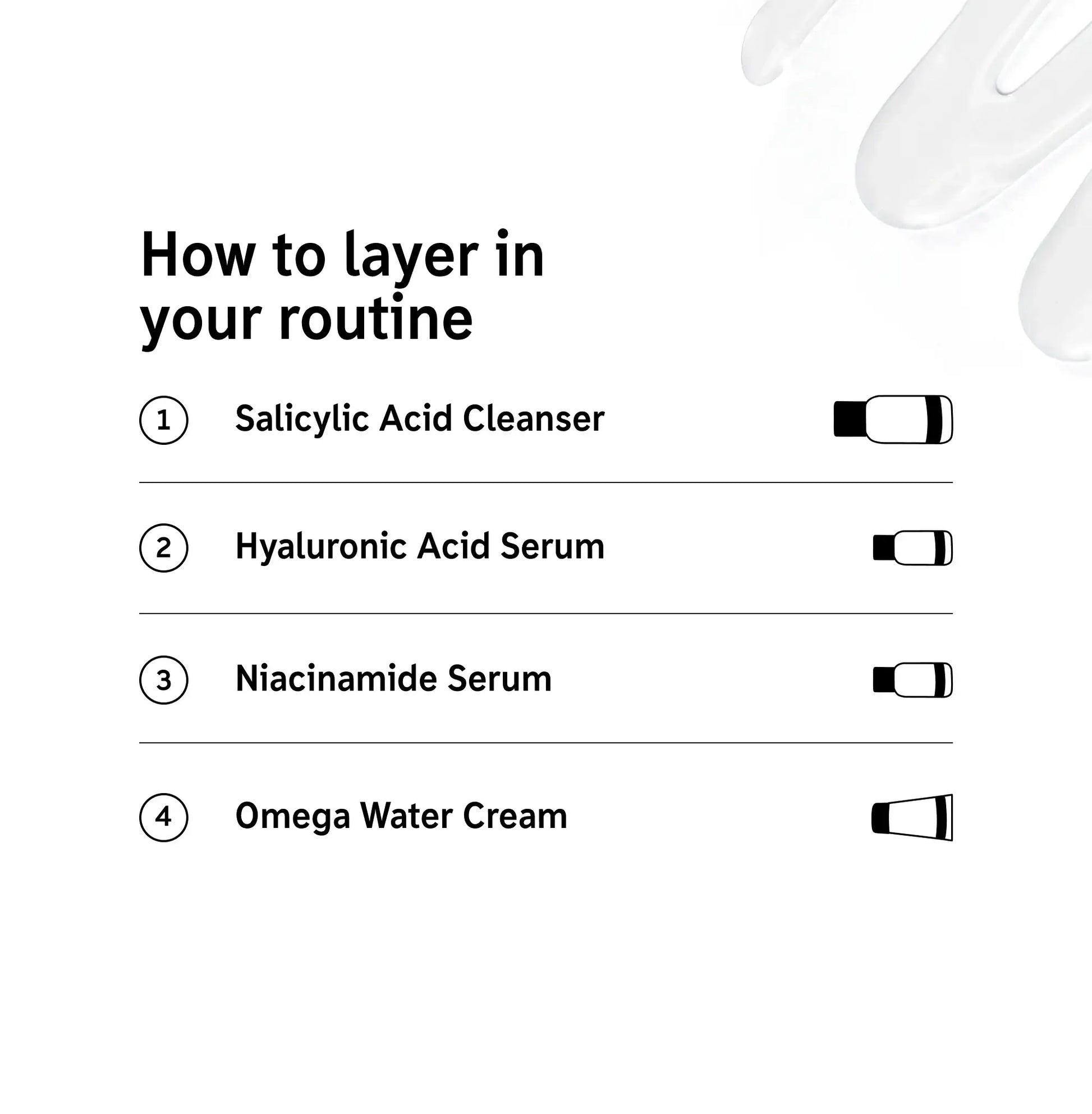 Visual guide on layering skincare products: Salicylic Acid Cleanser, Hyaluronic Acid Serum, Niacinamide Serum, Omega Water Cream.