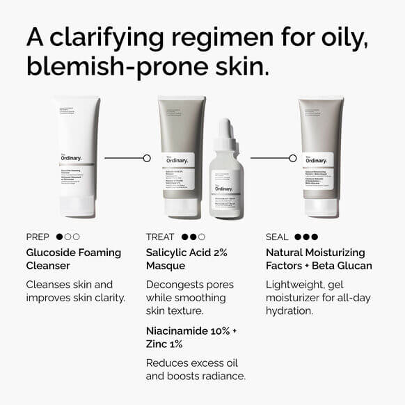 The Ordinary Skincare product lineup for oily, blemish-prone skin with product names and benefits.