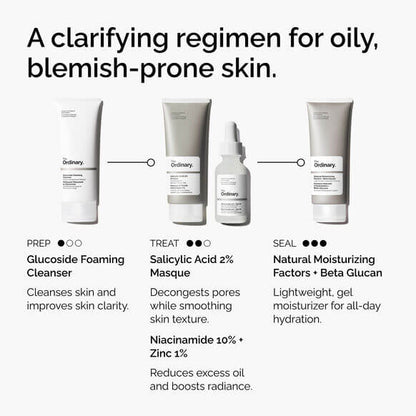The Ordinary Skincare product lineup for oily, blemish-prone skin with product names and benefits.