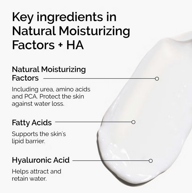 Key ingredients in The Ordinary Natural Moisturising Factors + HA: urea, fatty acids, and hyaluronic acid for deep hydration.