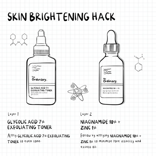 Illustration of a skin brightening hack featuring The Ordinary's Glycolic Acid 7% Toner and Niacinamide 10% + Zinc 1% serum.