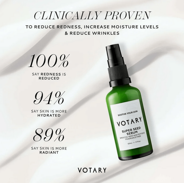Votary Super Seed Serum showing clinical results: 100% reduce redness, 94% hydration, 89% more radiant skin.