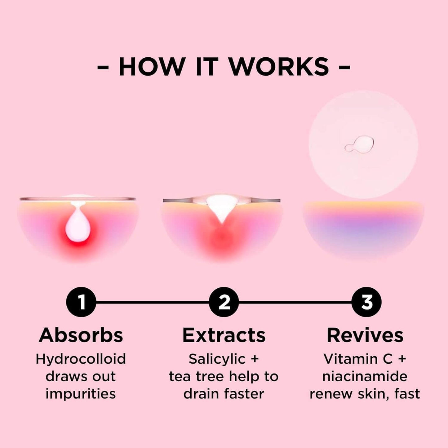 Diagram showing the process of how a ZITSTICKA product works on a pink background