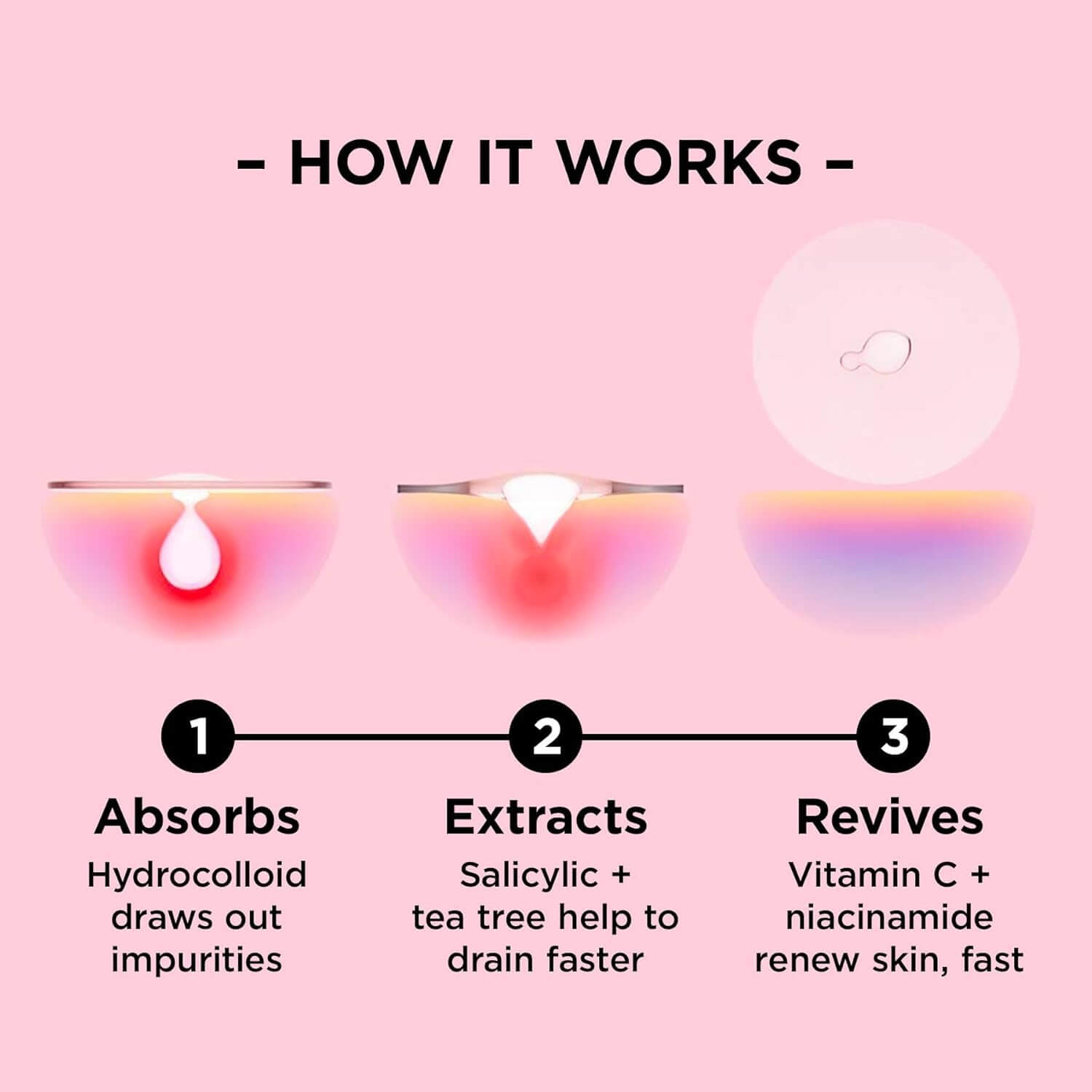 Diagram showing the process of how a ZITSTICKA product works on a pink background