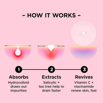 Diagram showing the process of how a ZITSTICKA product works on a pink background