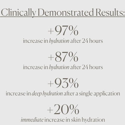 Clinically demonstrated hydration results showing significant increases after 24 hours and single application for U Beauty.