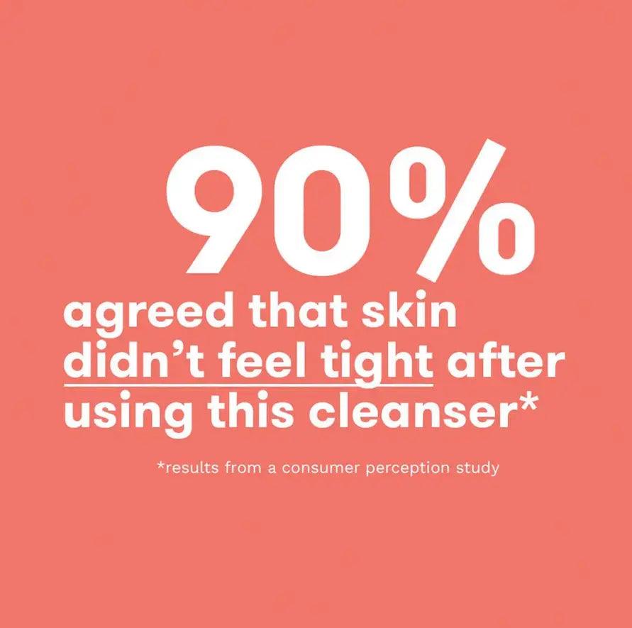 90% satisfaction rating for comfort after using REN Clean Jelly Oil Cleanser, according to a consumer perception study.