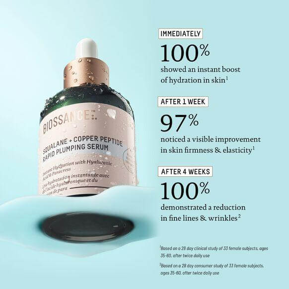 Biossance Squalane and Copper Peptide Rapid Plumping Serum showing hydration and skin improvement results.