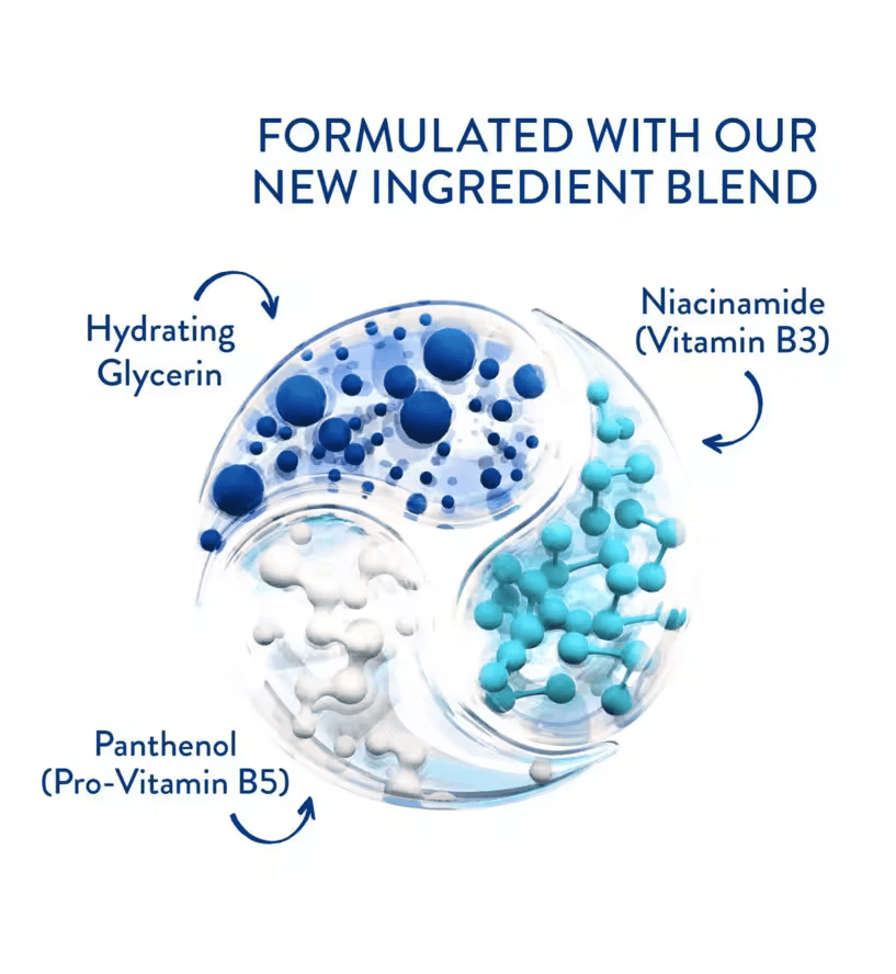 Image showing the new ingredient blend in Cetaphil Rich Night Cream: Hydrating Glycerin, Niacinamide, and Panthenol.