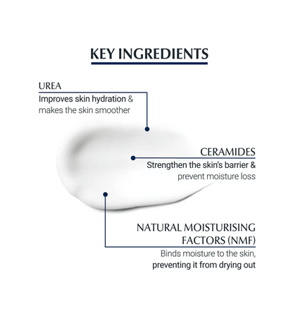 Key ingredients of Eucerin Dry Skin UreaRepair Foot Cream: Urea, Ceramides, and Natural Moisturising Factors for hydration.