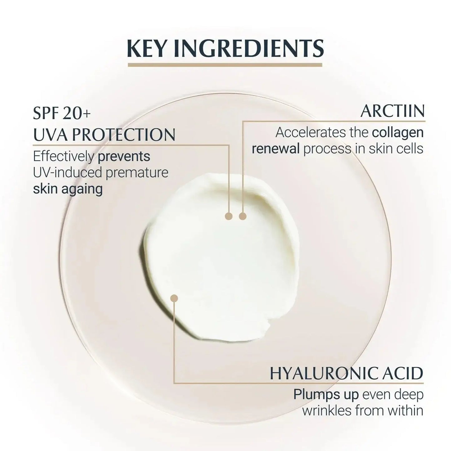Key ingredients of Eucerin eye cream: Hyaluronic Acid and Arctiin for anti-aging benefits and UV protection.