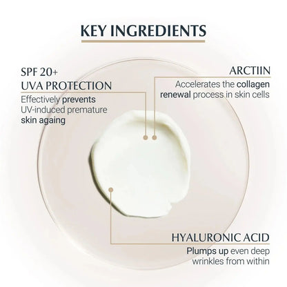 Key ingredients of Eucerin eye cream: Hyaluronic Acid and Arctiin for anti-aging benefits and UV protection.