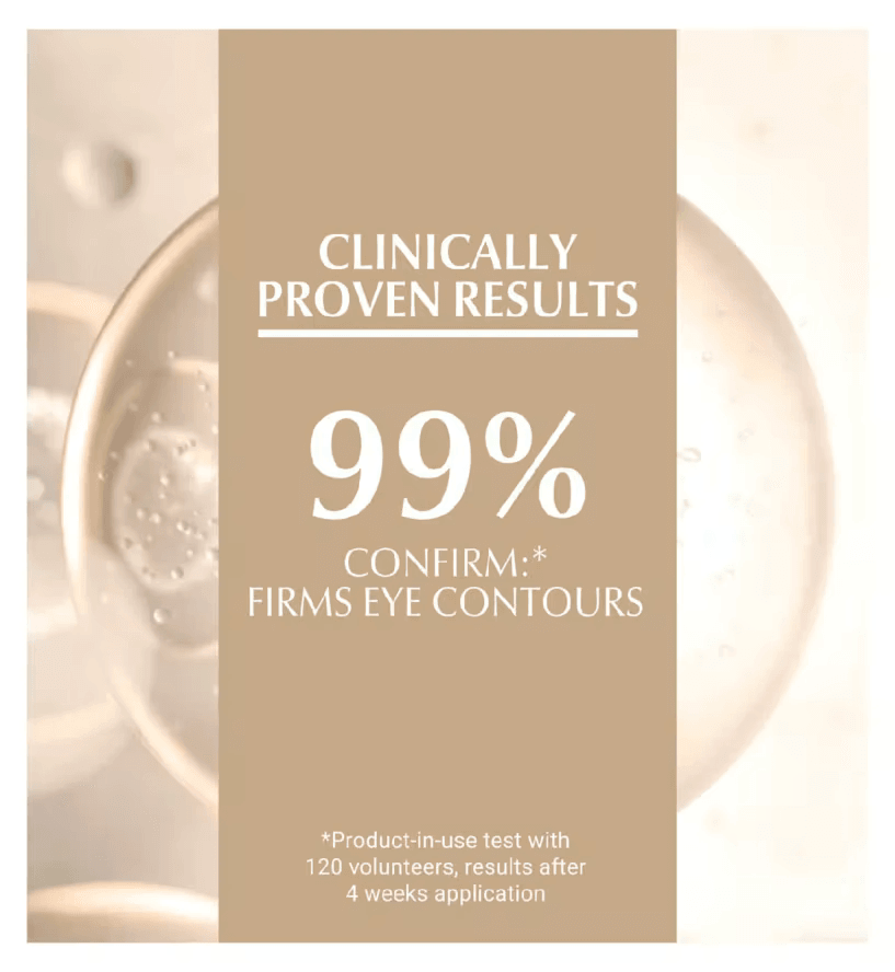 Eucerin anti-ageing eye cream results showcasing 99% firming of eye contours after 4 weeks, clinically proven effects.