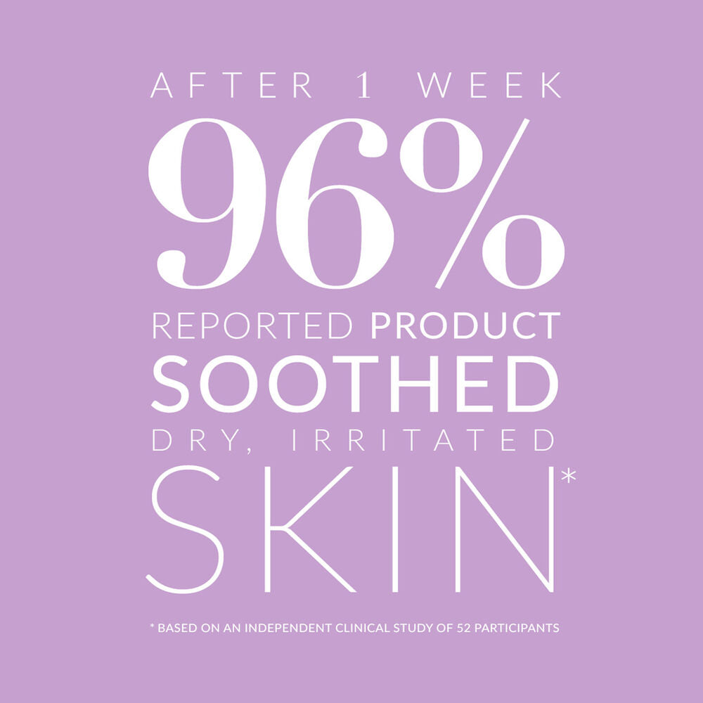 Statistic showing 96% of participants reported soothing dry, irritated skin after using Kate Somerville DeliKate Recovery Cream.