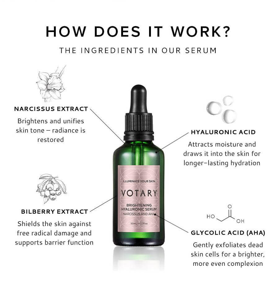 Votary Brightening Hyaluronic Serum 50ml ingredients infographic highlighting hydrating extracts and their benefits.